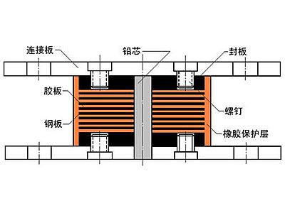 巨野县抗震支座施工-普通板式橡胶支座厂家
